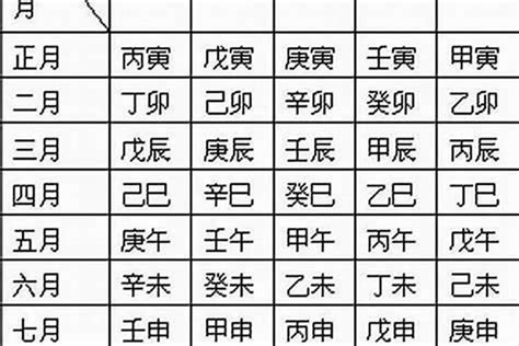 如何知道自己八字屬性|生辰八字算命、五行喜用神查詢（免費測算）